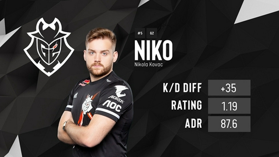 国外网友为WBG的赛程安排鸣不平：LNG休息了2个星期来研究WBG